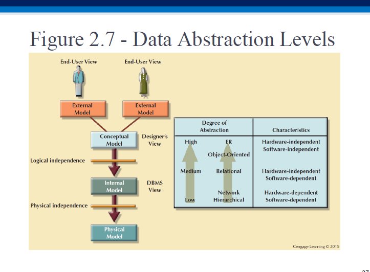 Layered data abstraction