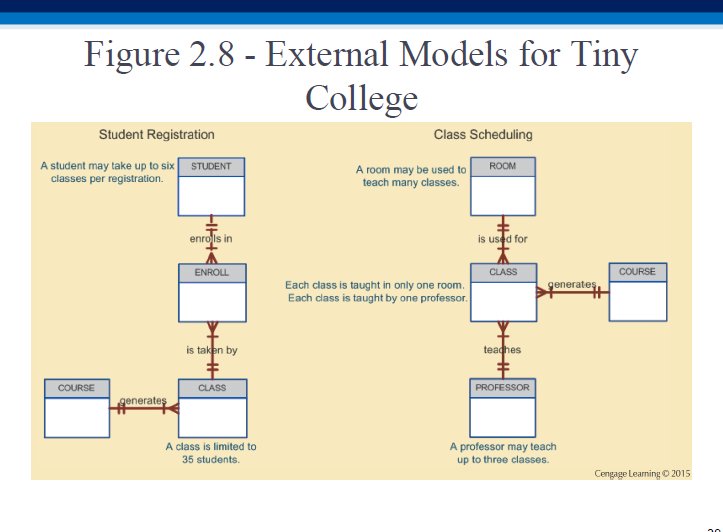 External Model