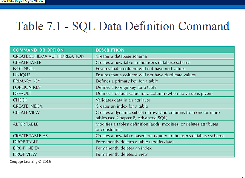 Table 7.1 - SQL Data Definition Command