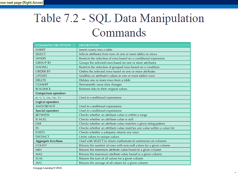 Table 7.2 - SQL Data Manipulation Commands