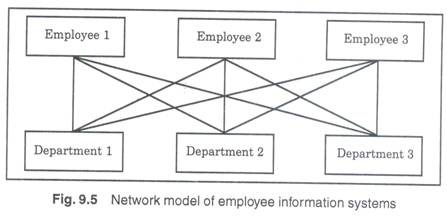 network modeling