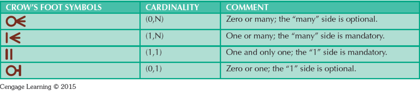 Crow’s Foot Symbols