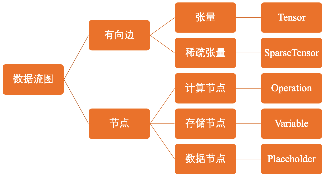 数据流图结构