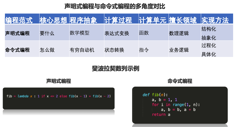 申明式编程