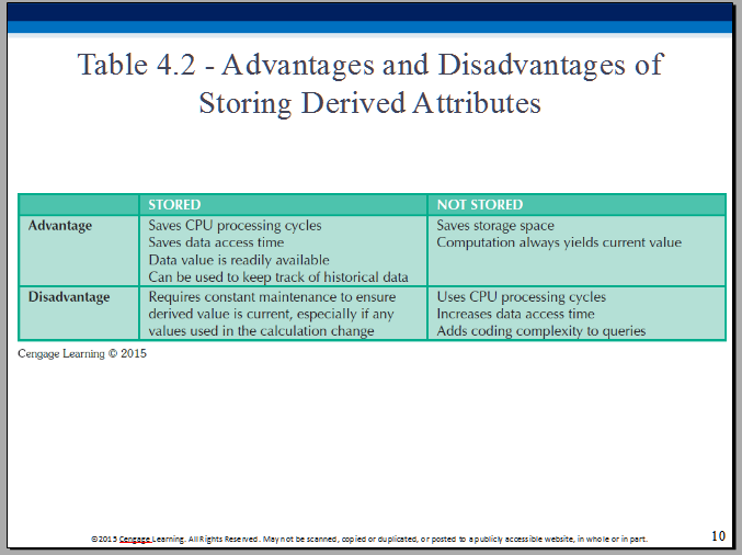 Advantages and Disadvantages of Storing Derived Attributes